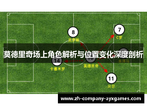 莫德里奇场上角色解析与位置变化深度剖析