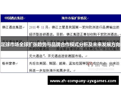 足球市场全球扩张趋势与品牌合作模式分析及未来发展方向