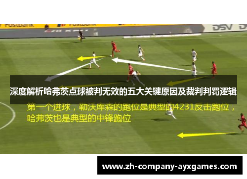 深度解析哈弗茨点球被判无效的五大关键原因及裁判判罚逻辑