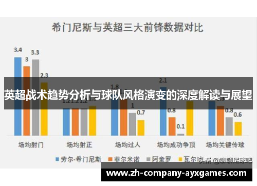 英超战术趋势分析与球队风格演变的深度解读与展望