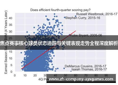 焦点赛事核心球员状态追踪与关键表现走势全程深度解析 焦点赛事核心球员状态追踪与关键表现走势全程深度解析